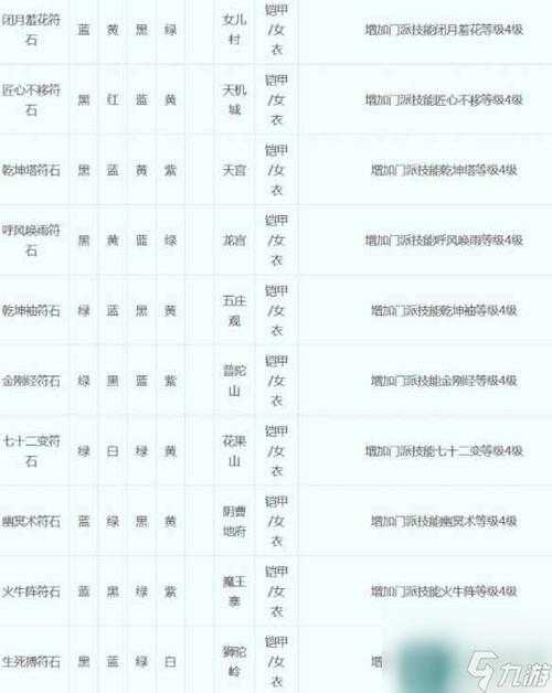 梦幻西游符石效果详解图