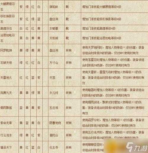 梦幻西游符石组合大全2025最新版