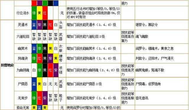 梦幻西游符石组合蓝红