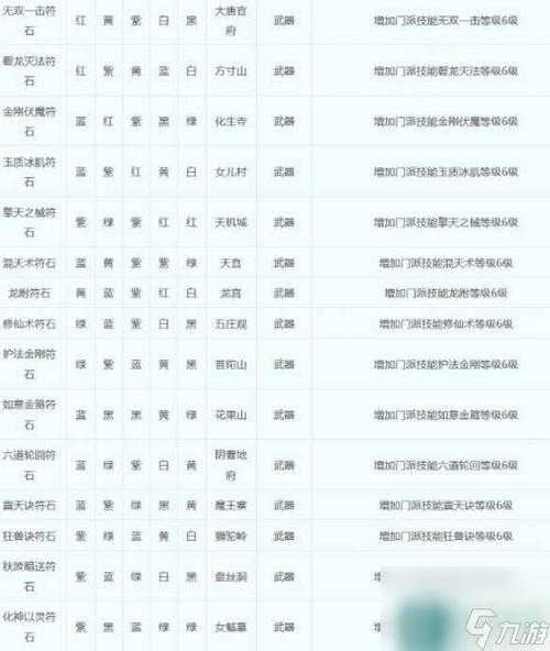 梦幻西游符石触发机制是什么 是什么,触发 概率