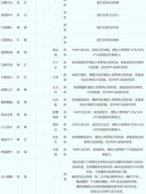 梦幻西游符石触发条件表