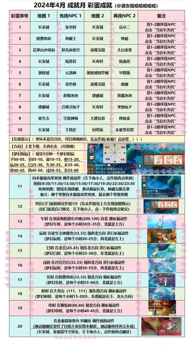 梦幻西游第一阶段彩蛋攻略，彩蛋 隐藏 第一阶段