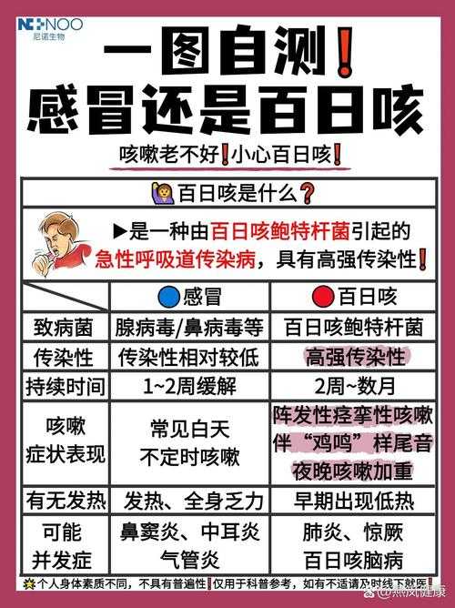 男孩反复发烧咳嗽背后的隐忧