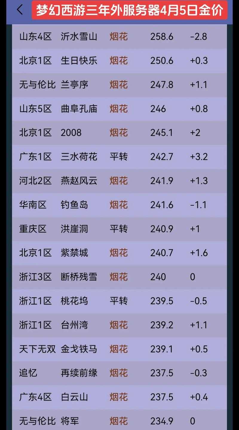 梦幻西游等级物价 物价,西游 价格