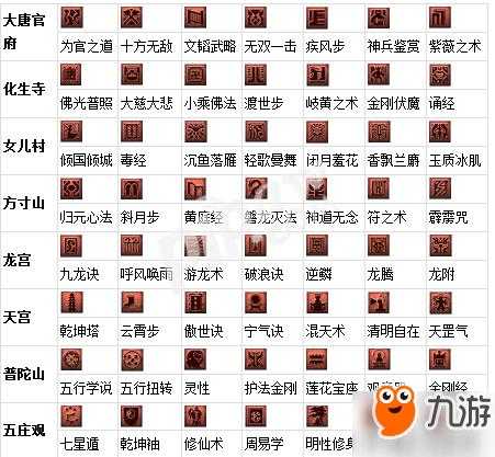 梦幻西游答题器实用 西游,答案,答题