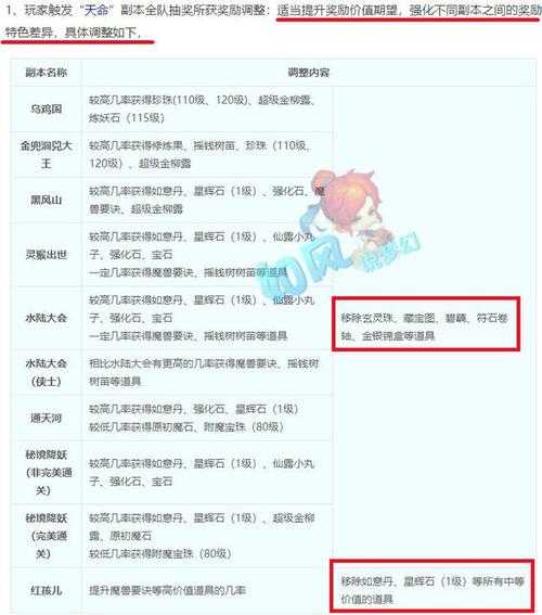 梦幻西游答题积分规则