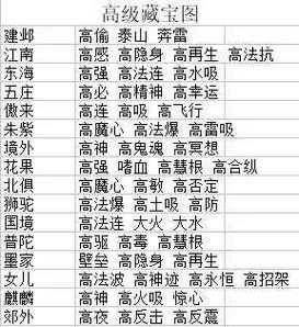 梦幻西游策划打宝图多少钱 多少钱 宝图,策划