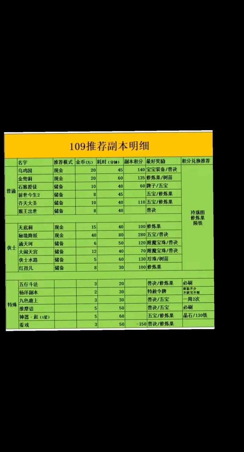 梦幻西游策划改副本多少钱