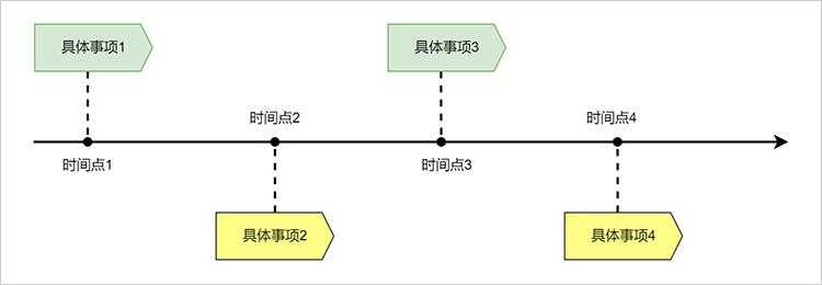 事件背景与时间线,事件背景与时间线,关键节点与发展脉络解析