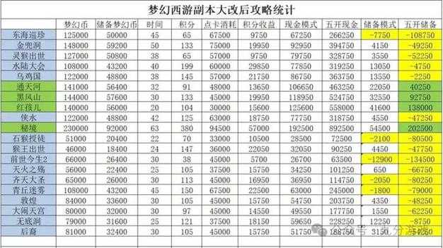 梦幻西游策划月薪多少钱