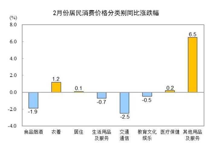 事件背景与消费规模
