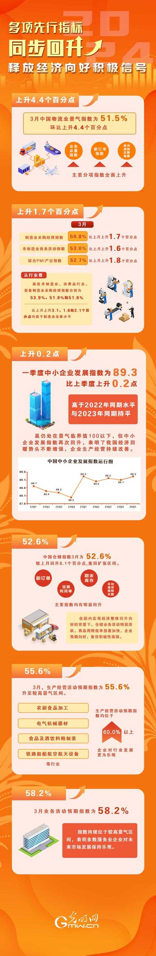 5月经济数据积极信号
