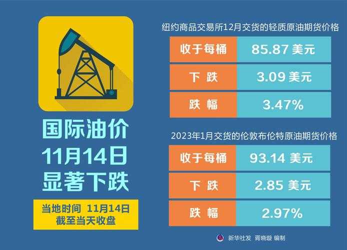 一、国际原油市场波动加剧成本压力,国际原油市场波动加剧催生成本压力