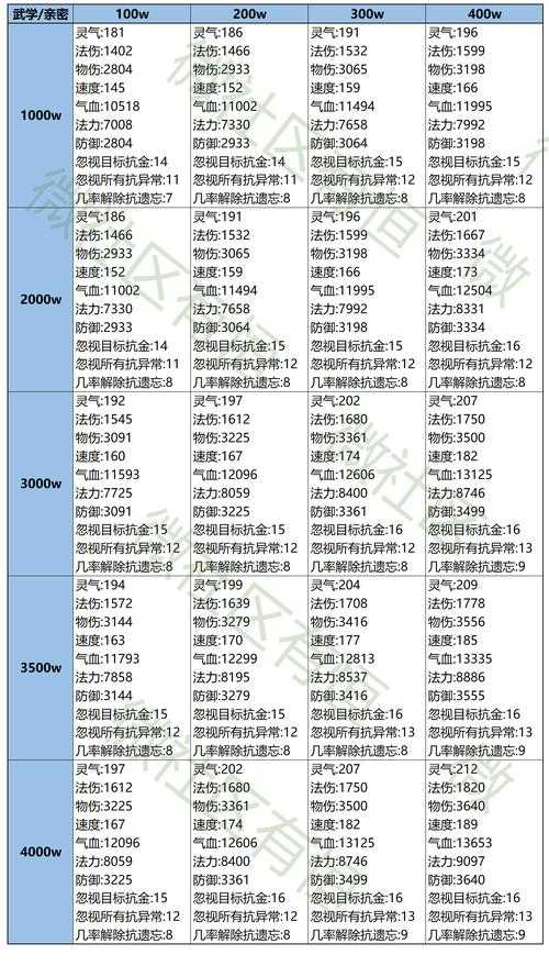 梦幻西游简易封印属性