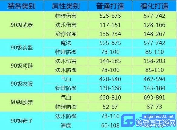 梦幻西游简特武器效果一览表,一览表 简易,武器
