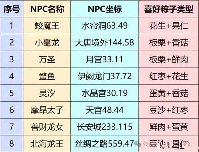 梦幻西游粽子配方25,游戏 配方,配方