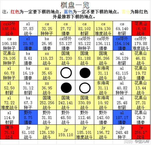 梦幻西游粽神教程攻略图 系统 西游 材料