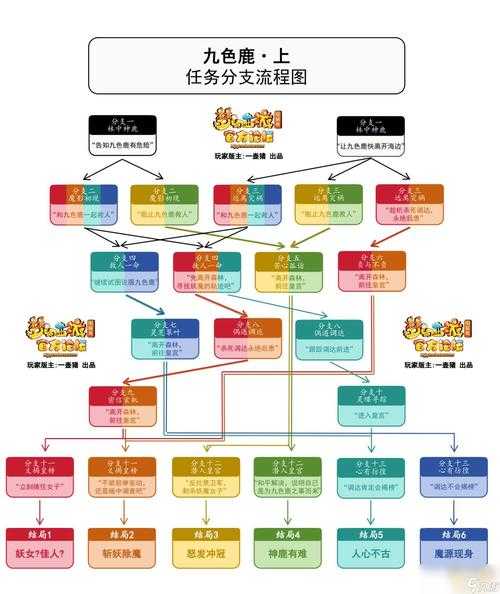 梦幻西游精修点获取