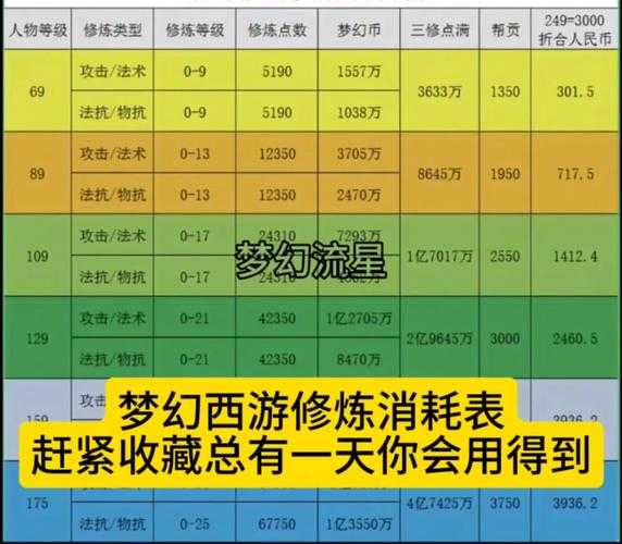 梦幻西游精力有什么用途 有什么，恢复，精力
