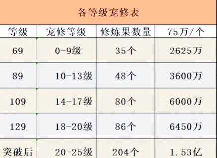 梦幻西游精力有什么用途
