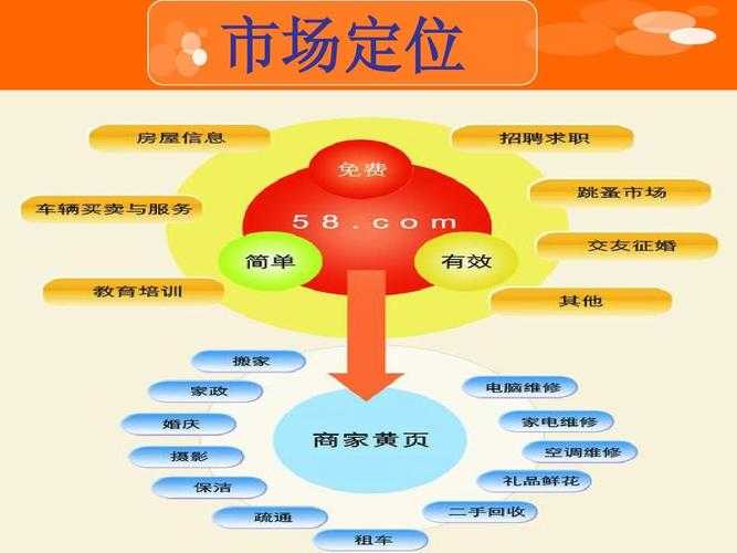 市场定位冲突,市场定位冲突,解析企业竞争中的战略困境与破局之道