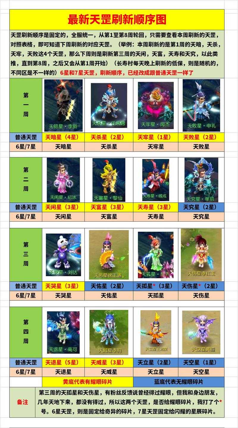 梦幻西游精石刷新时间表 刷新，游戏 时间表
