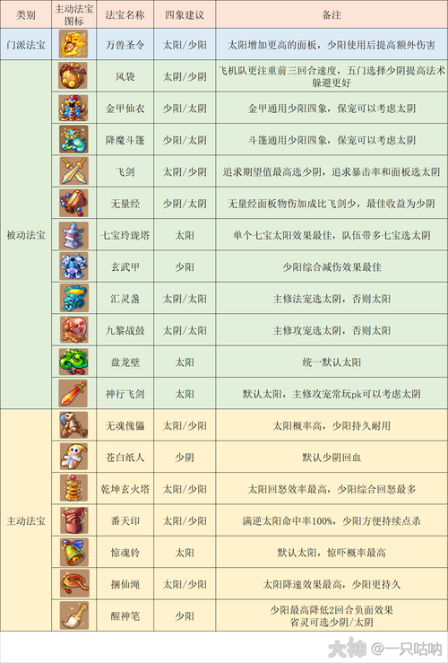 梦幻西游精锐最强输出门派