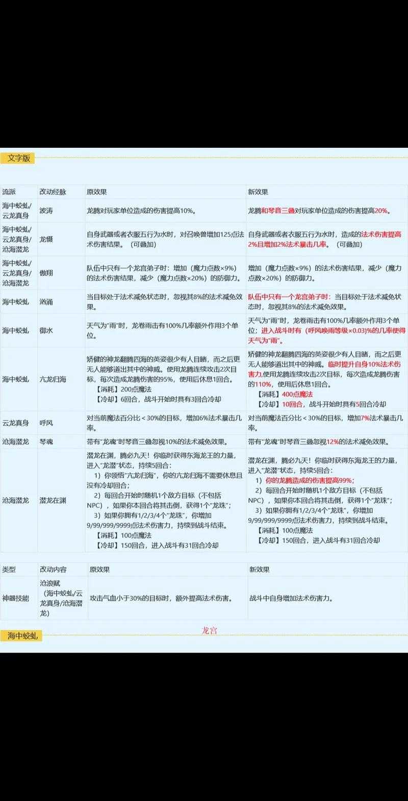 梦幻西游精锐最强输出门派,门派 输出,门派