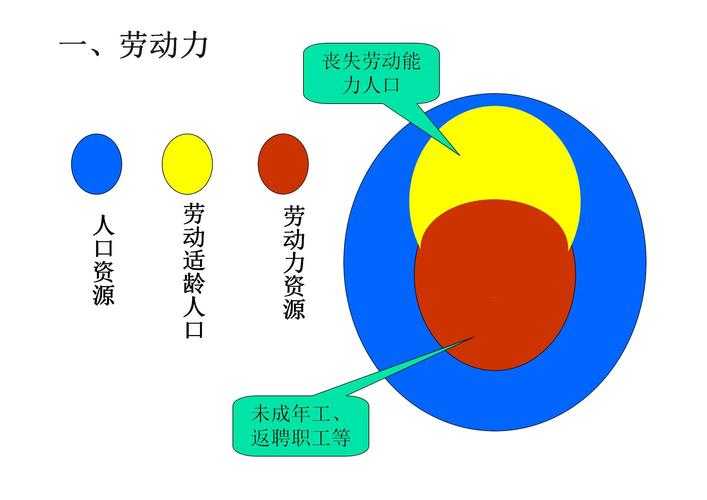 劳动力市场结构性矛盾，缺人需求近百万与岗位超多并存现象，用工荒与就业难并存，劳动力市场结构性矛盾凸显