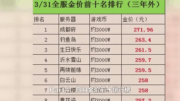梦幻西游紫禁之巅金价比例