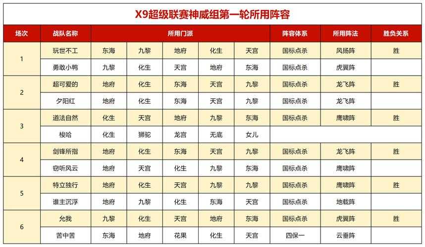 梦幻西游紫禁城九黎城双斧计算
