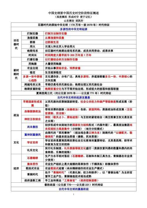历史背景与核心论点，历史背景与核心论点，XX研究（替换XX为具体研究对象）