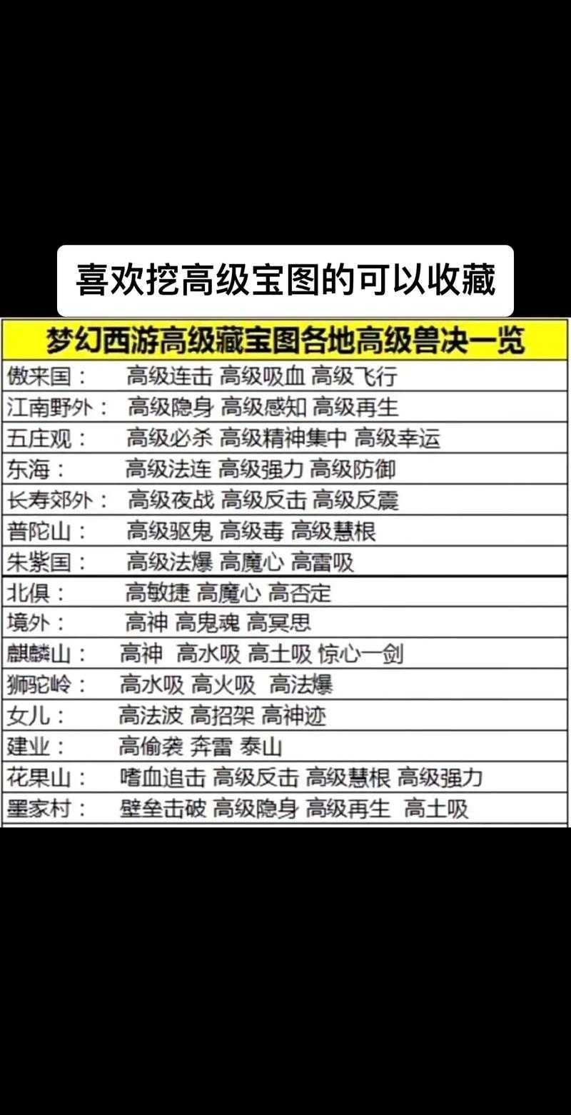 梦幻西游红尘试炼宝图怎么用