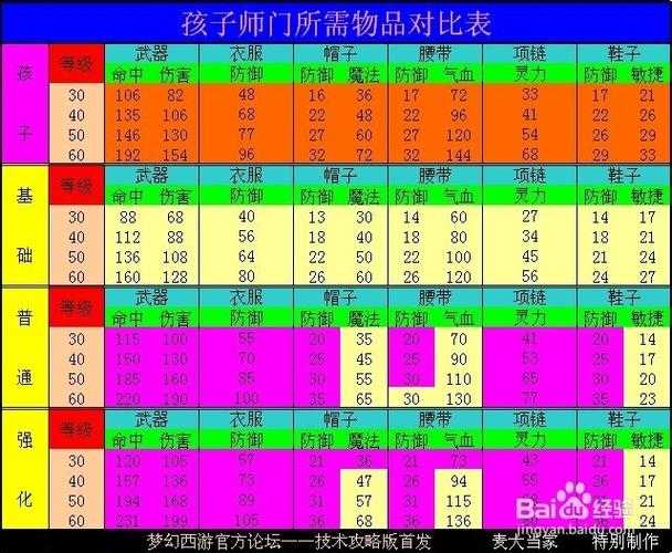 梦幻西游红枫湖攻略