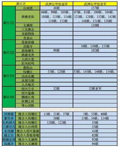 梦幻西游红枫湖是火区吗