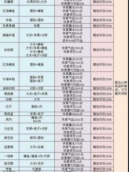梦幻西游红烧鱼怎么得到