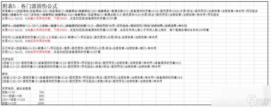 梦幻西游红玛瑙伤害怎么算 伤害 红玛瑙,伤害