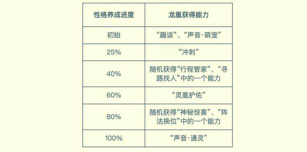 梦幻西游纪元领悟多少,领悟,技能,领悟