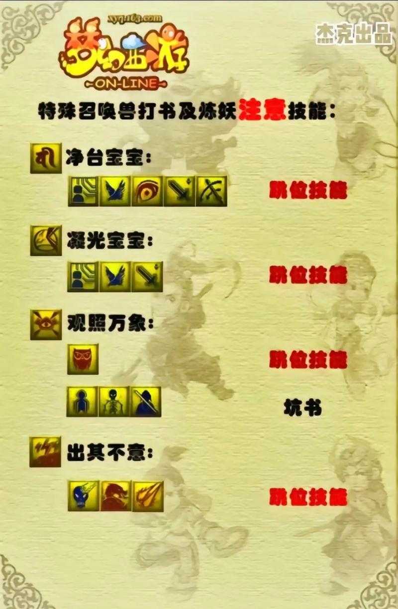 梦幻西游纯耐力加点攻略,加点,防御,西游
