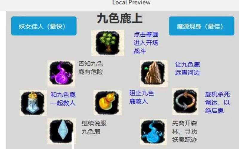 梦幻西游纯阳殿壁画怎么用,西游 壁画 激活