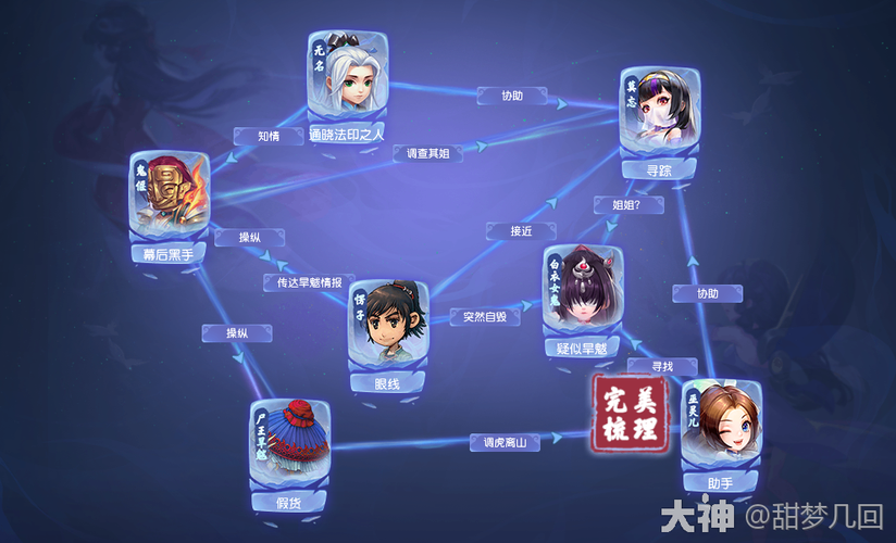 梦幻西游线索一和线索三,任务,线索,任务
