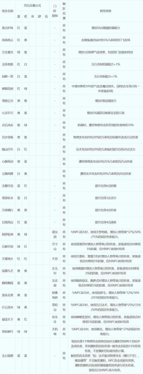 梦幻西游组队可以看属性 队友,属性 西游