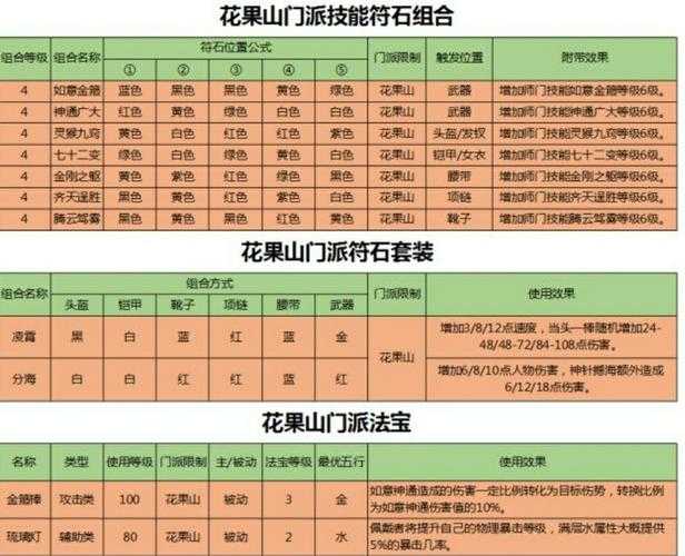 梦幻西游经脉几个合成