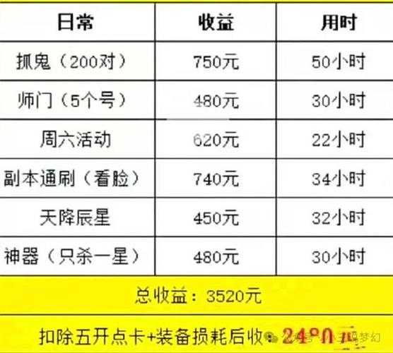 梦幻西游绿通怎么查询消费记录,消费 记录 消费
