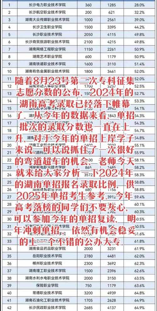 2025湖南高考分数线总体趋势分析