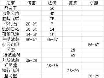 梦幻西游翻板值多少钱一个 多少钱,法宝,翻板