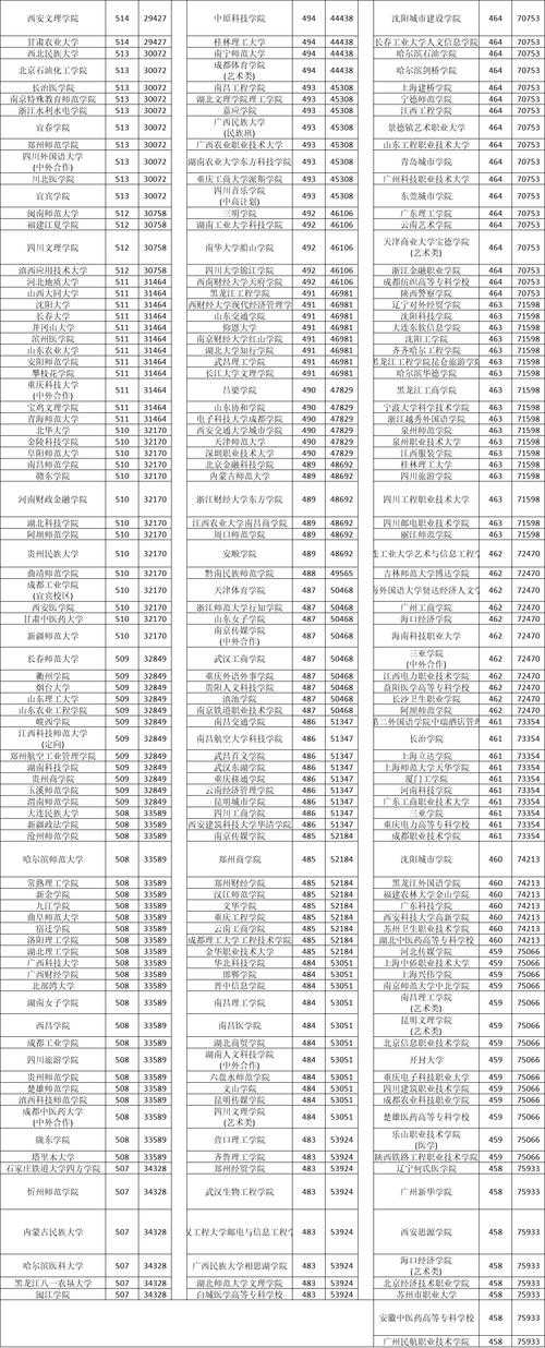 2025年四川高考分数线公布