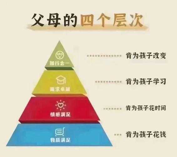 一、家庭教育的奠基作用