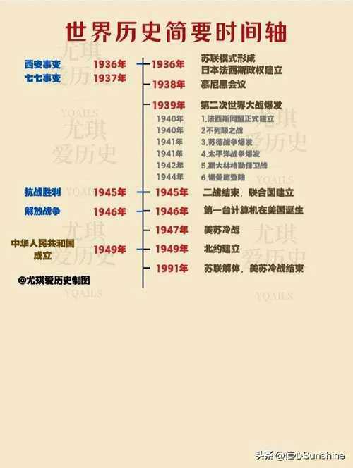 历史背景比较