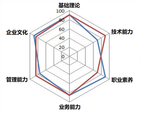 一、个人素质的多维体现